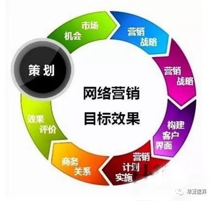 這些營銷策劃low到爆，你的醫院千萬別中槍