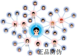 紅包裂變系統(tǒng)開發(fā)與市場營銷策劃 引爆增長的雙引擎