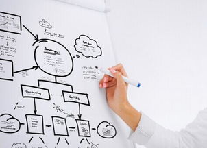 營銷咨詢 驅(qū)動(dòng)企業(yè)增長的戰(zhàn)略引擎與旗艦品牌構(gòu)建之道